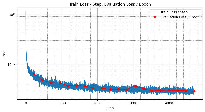 timeclass_loss_curve