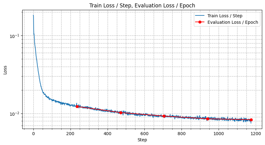 training_loss_curve