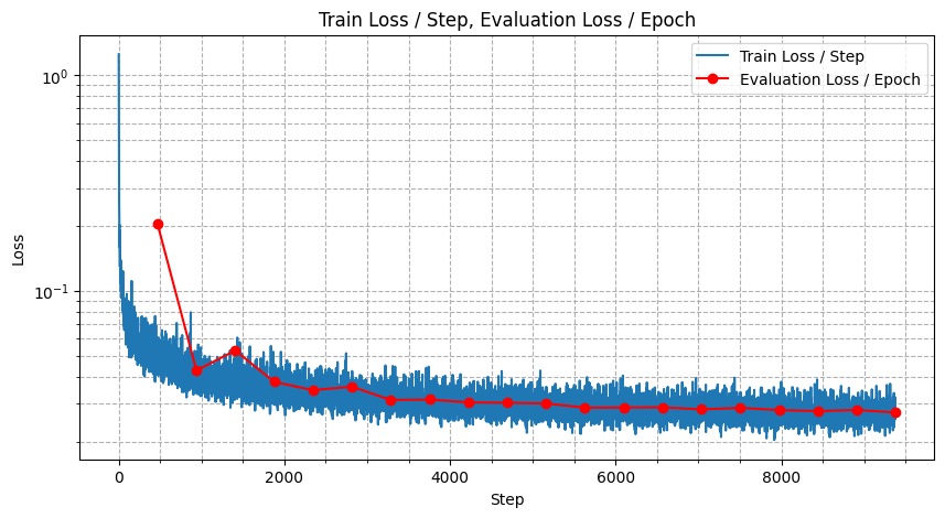 time_loss_curve